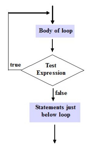 do-while loop in C++ programming language - Code for Java c