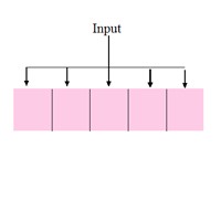 C++ Program to fill an array of characters from user