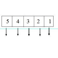 Program to print one dimensional array of integers in C