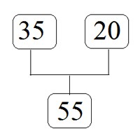 Calculate sum of two numbers using function in C#