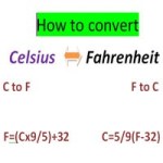 Python code|Convert Celsius to Fahrenheit - Code for Java c