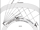 High Frequency Hf Radio
