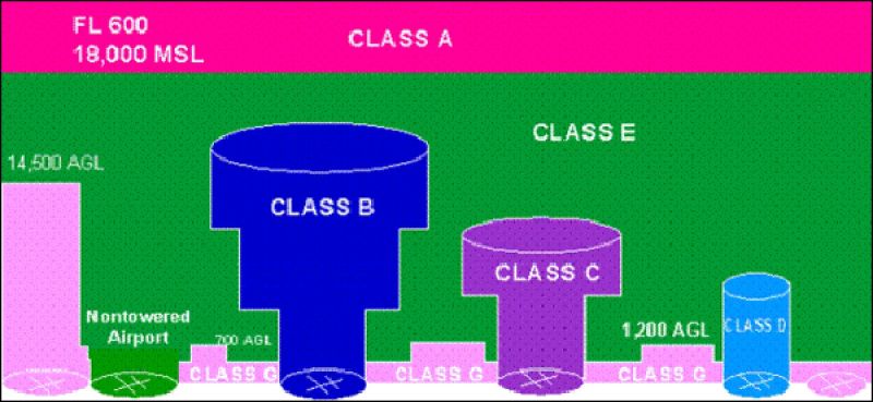Airspace Classification - Amazing Dark Illustration - Mobile