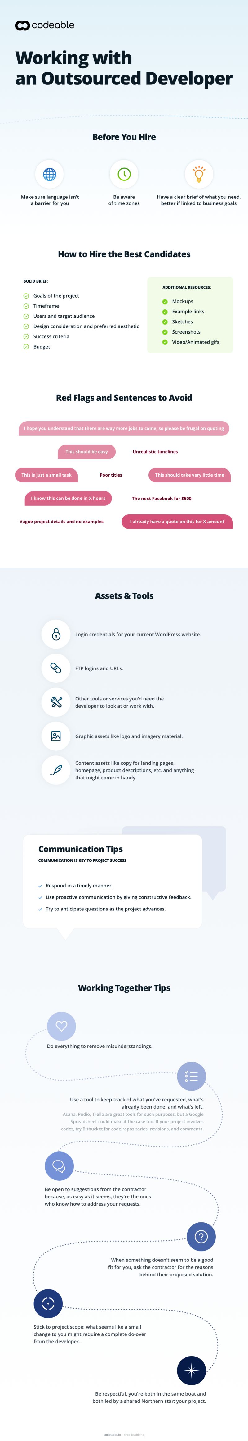 The Expert S Guide On How And Where To Outsource Wordpress Work Codeable - Gorgeous High Resolution Vintage Patterns | Free Download