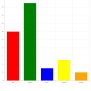 Chart.js Bar Chart Example | Chart.js Bar Chart Demo