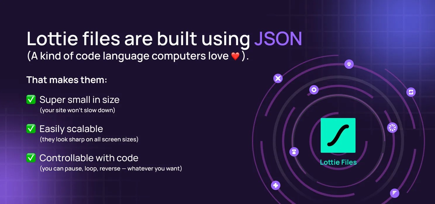 Video Vs Lottie Animation A Complete Guide