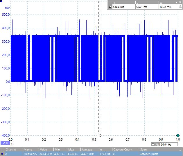 Beaglebone Black Gpio Benchmark Code And Life - Ocean Image Collection - Retina Quality