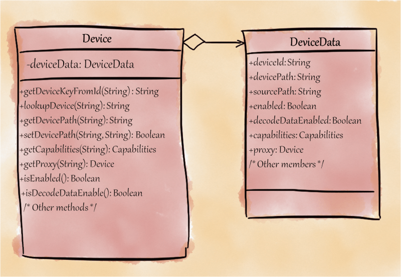 How To Make Your Code More Modular And Maintainable Cococoding - 4K Dark Backgrounds for Desktop