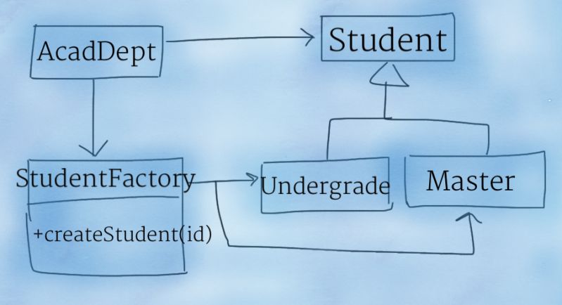 Github Designpatterns101 Factory Design Pattern Example Factory Design Pattern Example - Ultra HD Full HD Light Pictures | Free Download