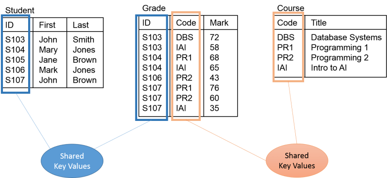 Understanding Outer Joins Key Concepts And Uses Data3250 Course Hero - Download Ultra HD Sunset Photo | HD