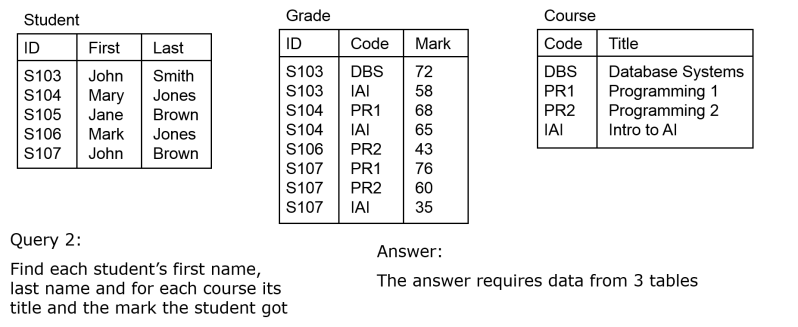 Sql Join Example Tpoint Tech - Download Incredible Space Image | High Resolution