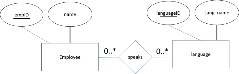 First Normal Form 1nf Database Normalization - Amazing 8K Abstract Backgrounds | Free Download