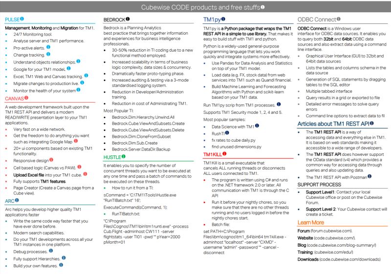 Cubewise Code Cheatsheet Cubewise Code - Premium Space Wallpaper Gallery - Desktop