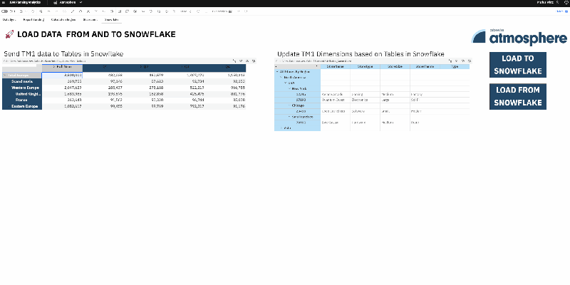 Connect Ibm Planning Analytics With Snowflake Through Atmosphere - Best Vintage Images in 4K