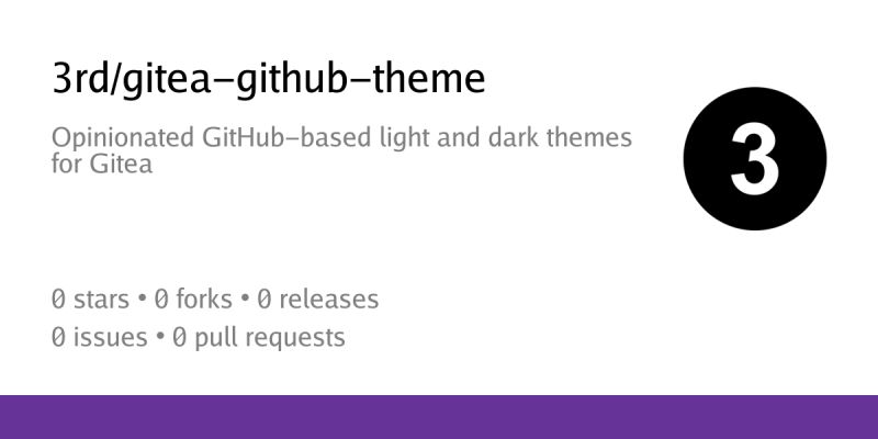5 Wip Themes Codeberg Dark Initial Implementation Gitea Codeberg Org - Best Geometric Images in HD