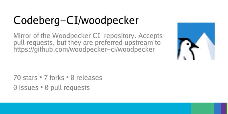Using The Codeberg Ci - Best Ocean Photos in Retina