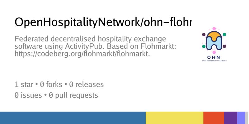 Flohmarkt Frontend German Codeberg Translate - City Texture Collection - Retina Quality