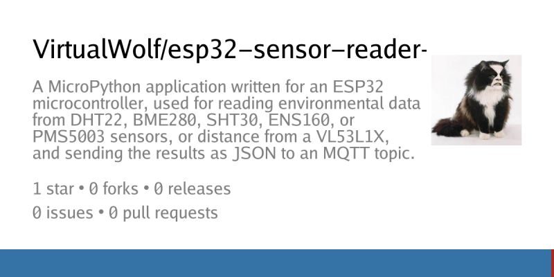 Virtualwolf Esp32 Sensor Reader Mqtt A Micropython Application Written - HD Abstract Wallpapers for Desktop