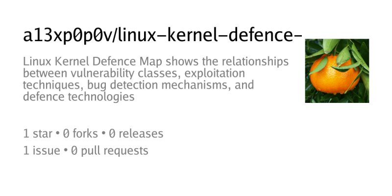 Linux Kernel Defence Map Showcase Linuxcommunity Io - Ultra HD Vintage Patterns for Desktop
