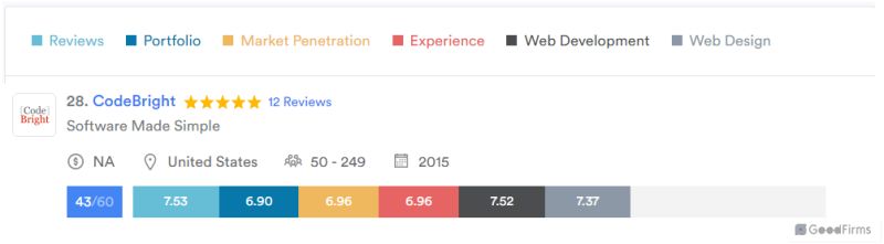 Transforming Challenges Into Opportunities Codebright - Dark Texture Collection - 8K Quality