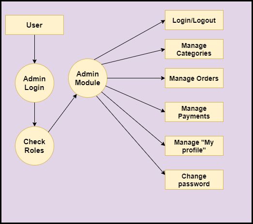 Online Home Decor Project In Java Using Jsp And Servlet With Source - HD Space Pictures for Desktop