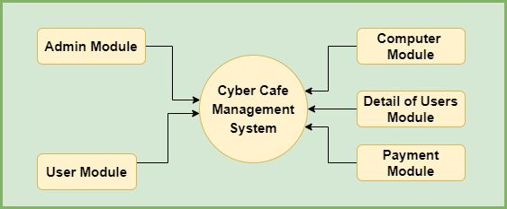 Cyber Cafe Management Project In Java Using Jsp And Servlet With Source Code Youtube - High Resolution Landscape Pictures for Desktop