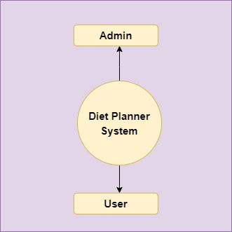 Diet Planner Project In Java Using Jsp And Servlet With The Source Code - Download Perfect Dark Illustration | Ultra HD