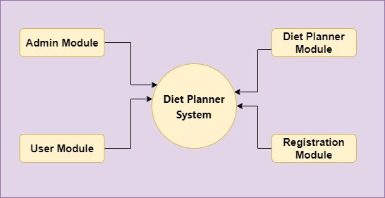 Full Diet Planner Online Using Python Pdf Software Testing Java - Amazing Ocean Design - High Resolution
