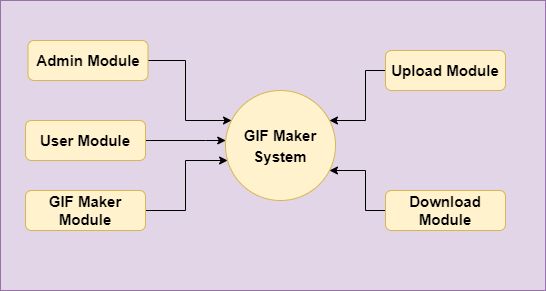 Gif Maker System In Spring Boot And Hibernate With Source Code Codebun - Artistic Full HD Ocean Wallpapers | Free Download