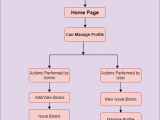 Uml Diagrams For Library Management System Project Codebun