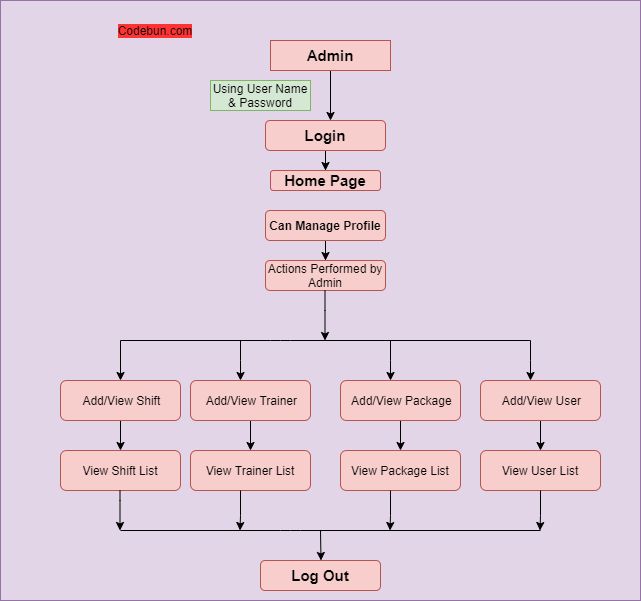 Gym Database Management System Report Pdf User Interface Databases - Best Gradient Textures in HD