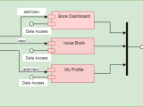 Uml Diagrams For Library Management System Project Codebun