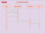 Uml Diagrams For Library Management System Project Codebun
