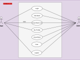 Uml Diagrams For Library Management System Project Codebun