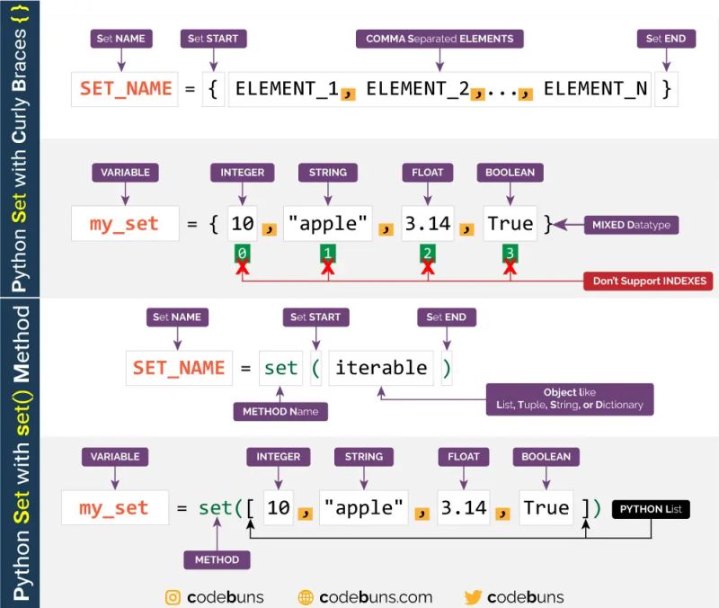 What Does Set Do In Python - Dark Textures - Beautiful Full HD Collection