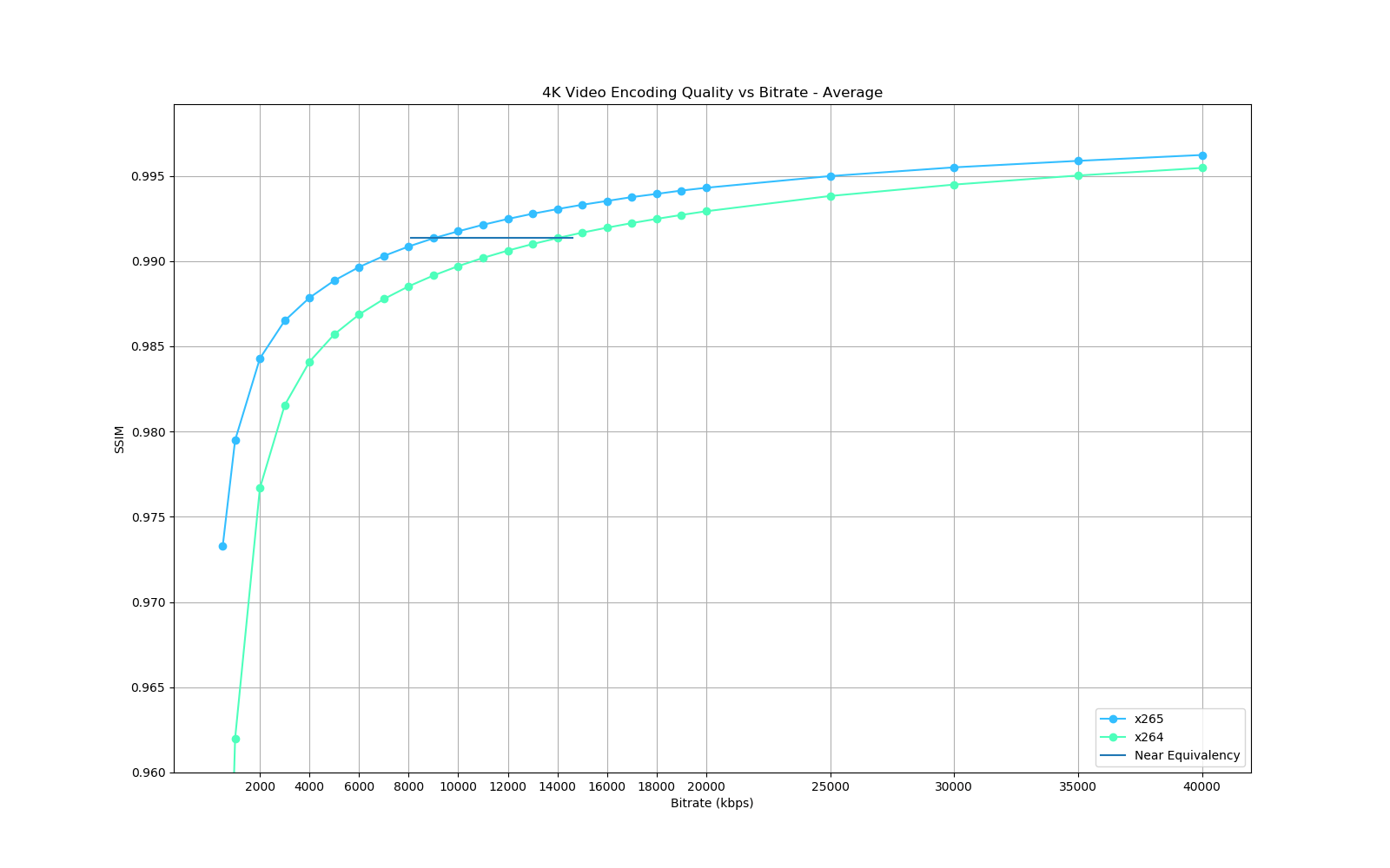 Encoding settings for HDR 4K videos using 10-bit x265 - Code Calamity