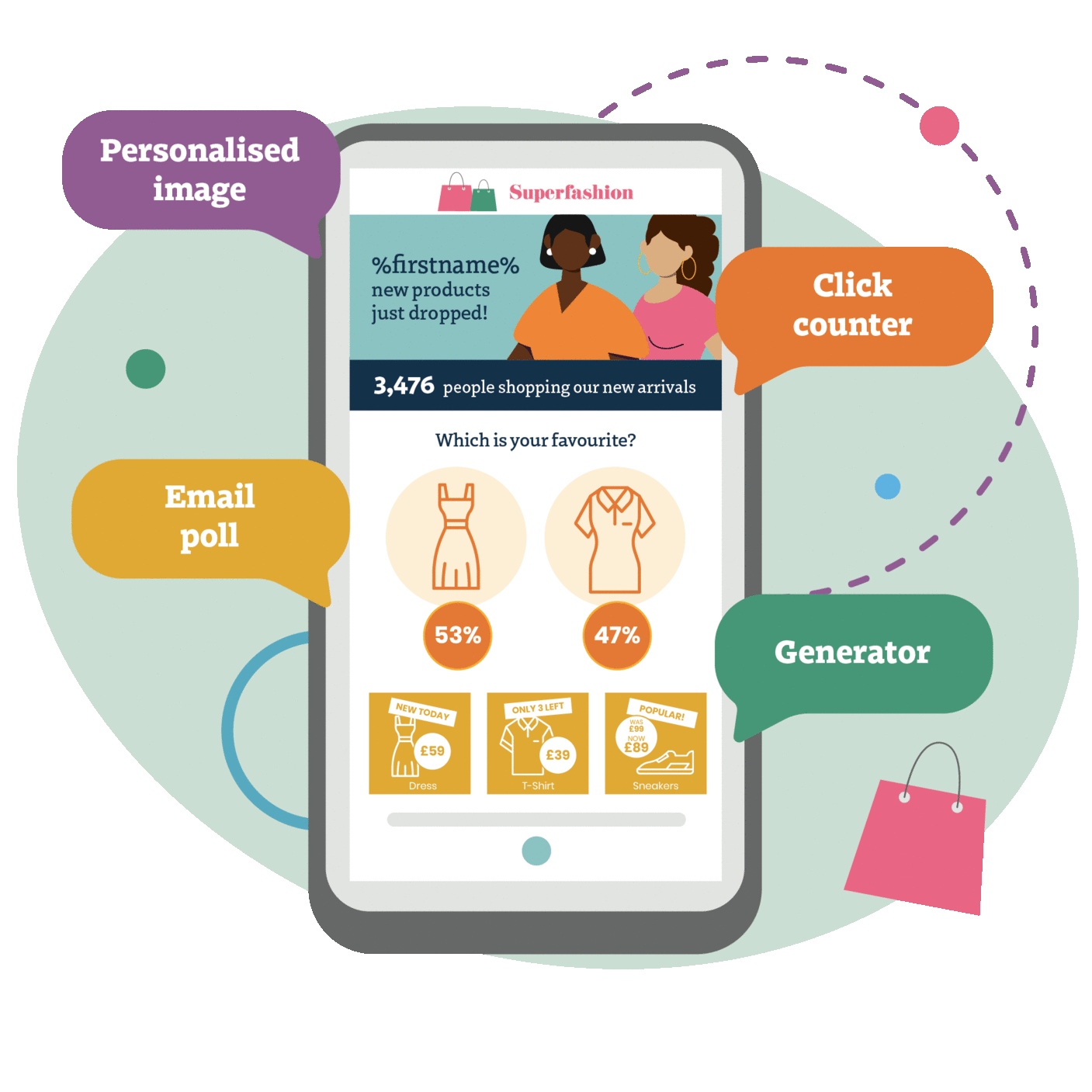Animation showing an illustrated email with numerous Code Chemistry elements including a name-personalised hero image, a click counter showing how many people shopping the email, a poll on favourite products and the latest products from Generator