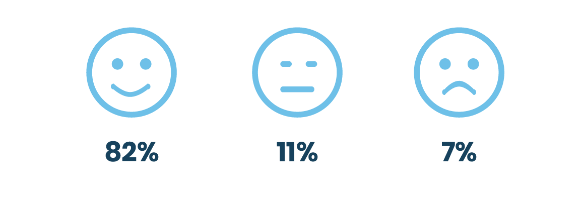 Mood Meters