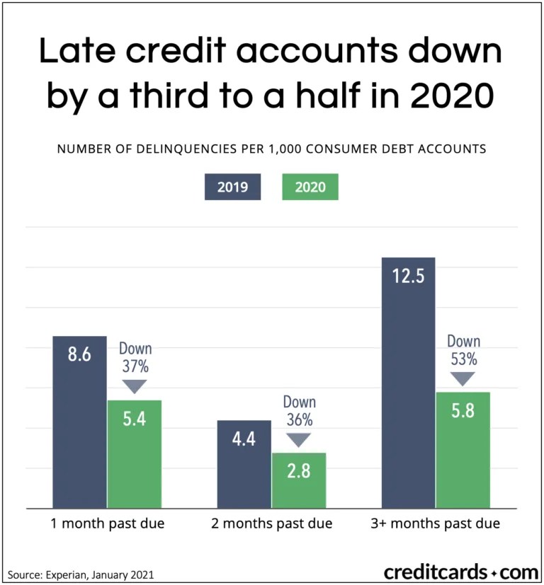 What apps let you borrow money instantly