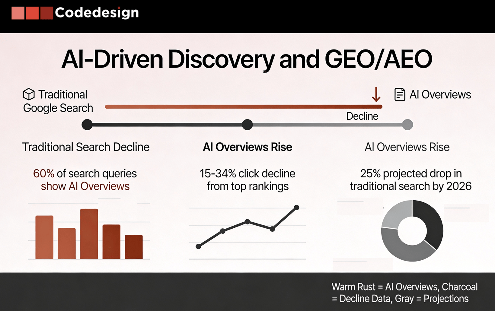 From AI Discovery To Human Trust 7 Business Trends Redefining Growth 