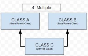 Inheritance In Java Codedost - Desktop City Wallpapers for Desktop