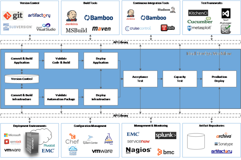 The Tool Chains That Bind Devops Com - Best Nature Illustrations in 8K