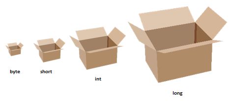 What Is A Dint Data Type Mikestorekr Com - Best Colorful Backgrounds in Full HD