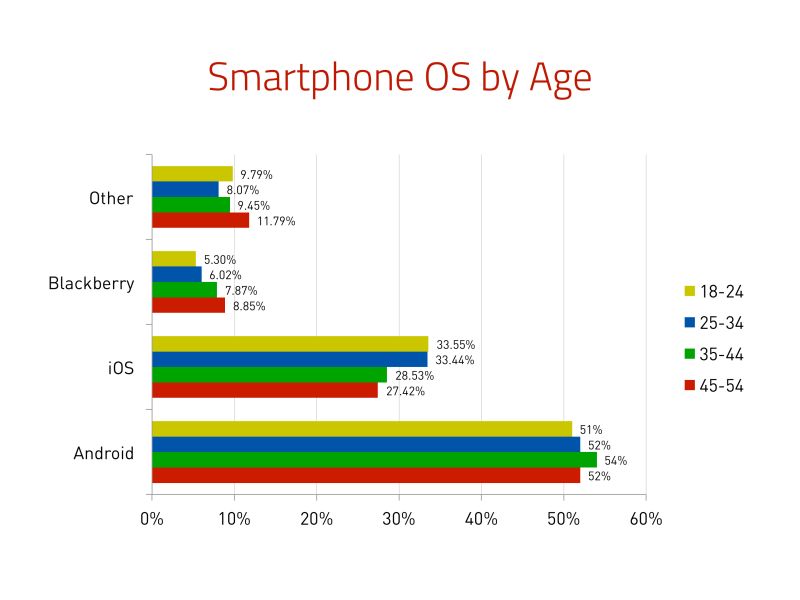 Viewing Platform Usage Analysis - Ocean Designs - Professional 4K Collection