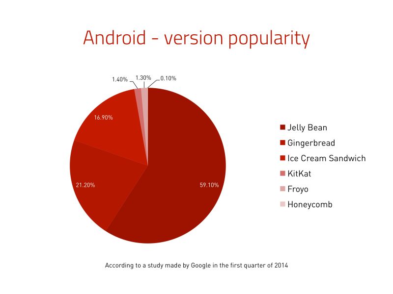 Mobile Platform Usage Analysis Code Effective - Ultra HD Landscape Background - Retina
