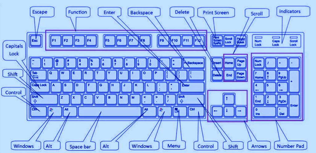 Computer Shortcut Keys