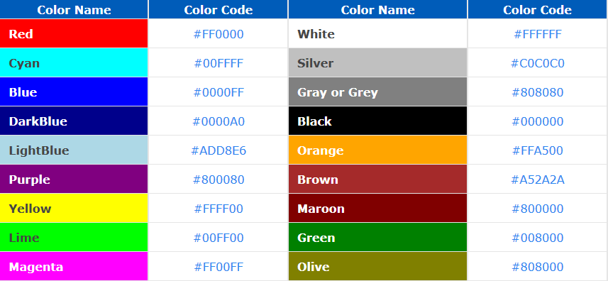 Wiki Color Code Html HTML Color Codes List - Code Exercise