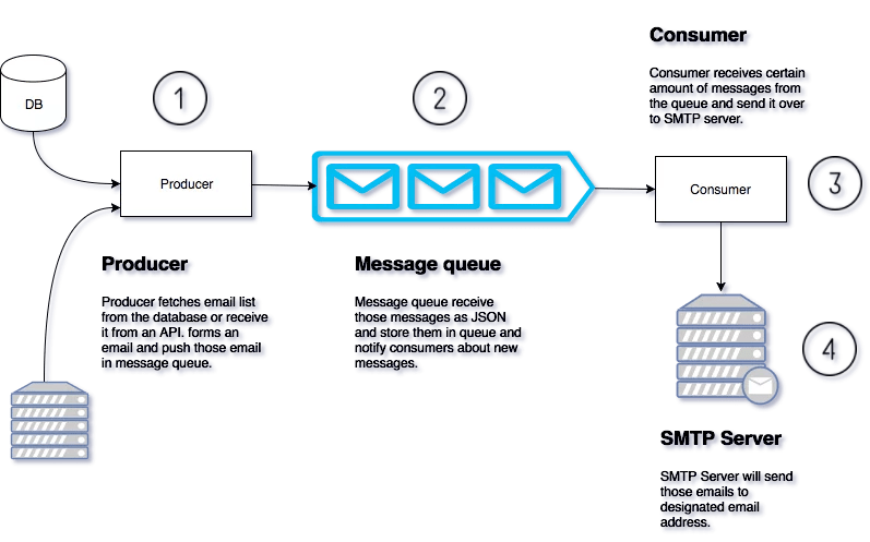 Email Queue Manager Quenchtec Support - Retina Space Wallpapers for Desktop