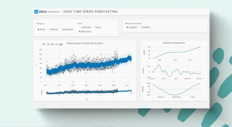 7 Big Data Analytics Software That Every Business Should Use Codeforgeek - Gradient Wallpaper Collection - Ultra HD Quality