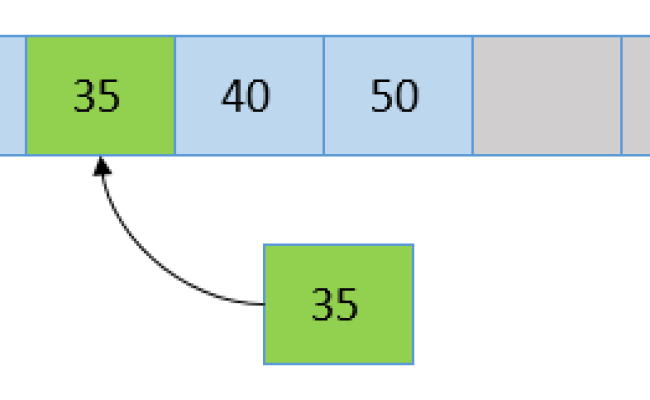 C Program To Insert An Element In Array - Codeforwin